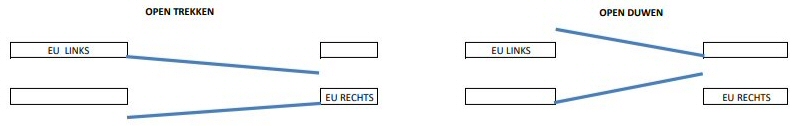 Draairichting van Xinnix X2 bepalen